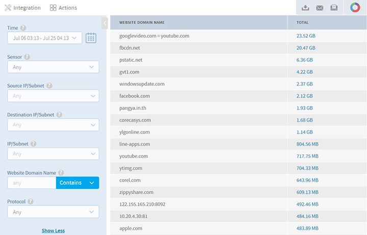 ตัวอย่าง Report Folder Monitor การจัดเก็บ Website ที่เป็น HTTPS
