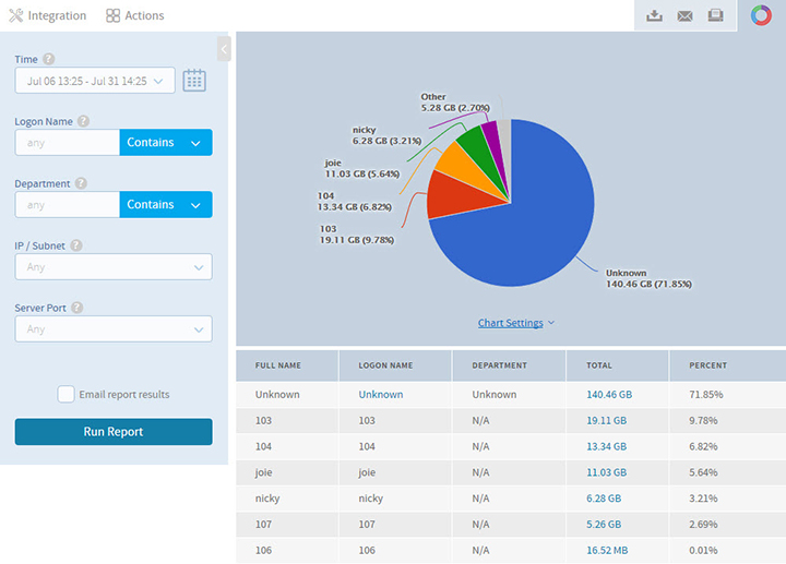 ตัวอย่าง Report Folder Monitor แสดงการใช้งาน Bandwidth