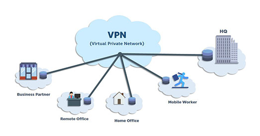 ตัวอย่างการเชื่อมโยง VPN